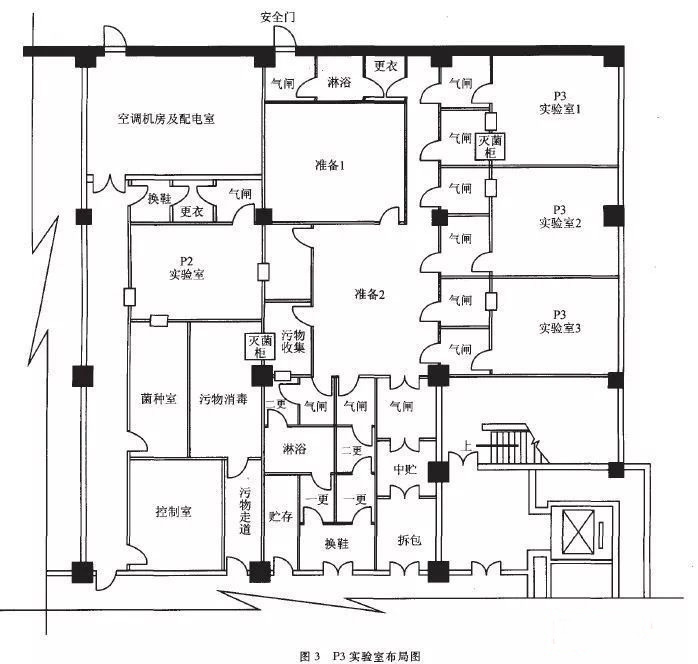 江宁P3实验室设计建设方案